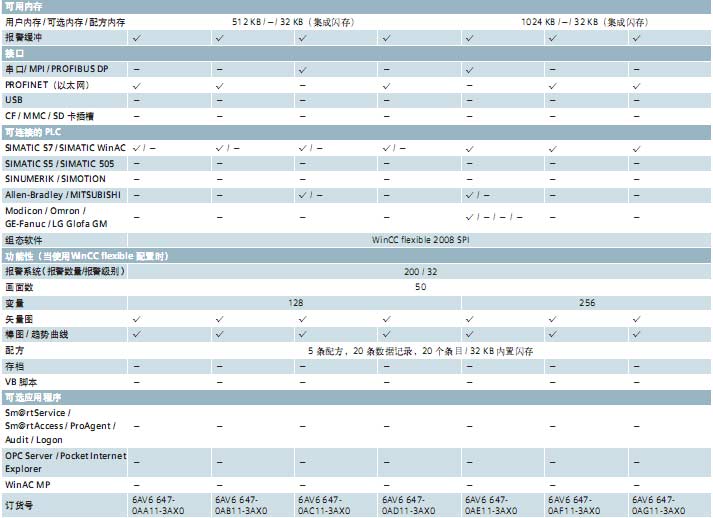 !!!!!!SIEMENS+精简系列面板(6AV6 647)+使用说明2